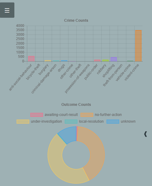 Statistics panel